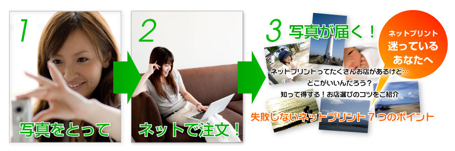 デジカメプリント　ネットで今すぐ注文